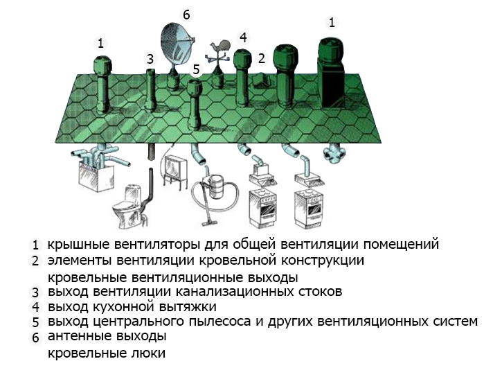 Вентиляция для кровли